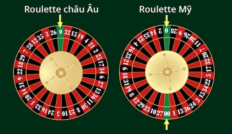 Chơi roulette hiểu rõ luật